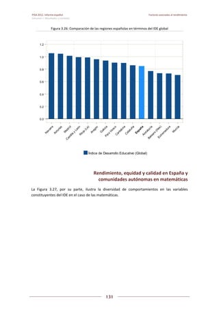 Pisa 2012. informe español