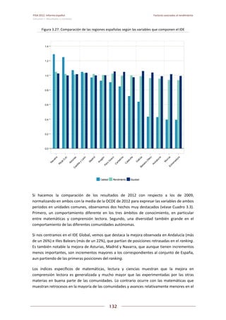 Pisa 2012. informe español