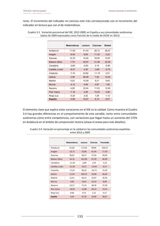 Pisa 2012. informe español