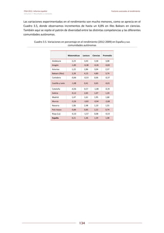 Pisa 2012. informe español
