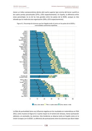 Pisa 2012. informe español