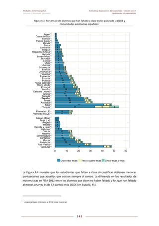 Pisa 2012. informe español