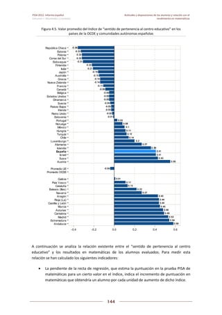 Pisa 2012. informe español