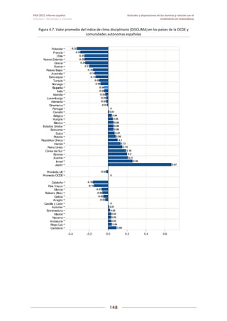 Pisa 2012. informe español
