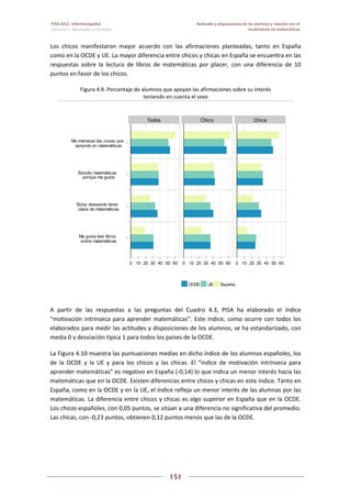 Pisa 2012. informe español