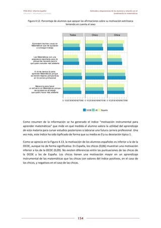 Pisa 2012. informe español