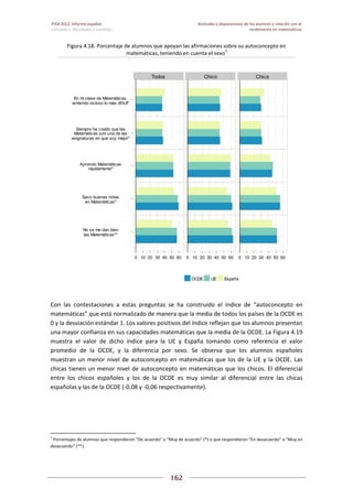 Pisa 2012. informe español