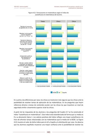 Pisa 2012. informe español