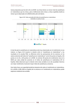 Pisa 2012. informe español