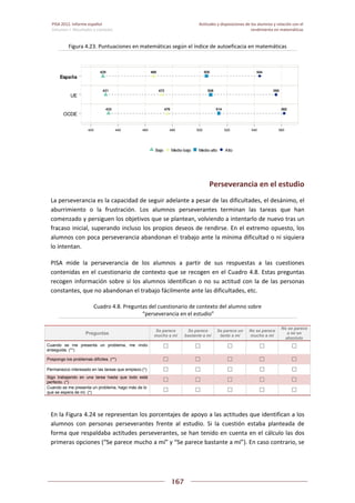 Pisa 2012. informe español