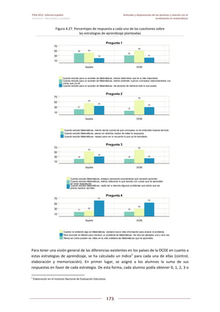 Pisa 2012. informe español