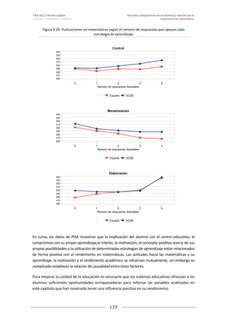 Pisa 2012. informe español