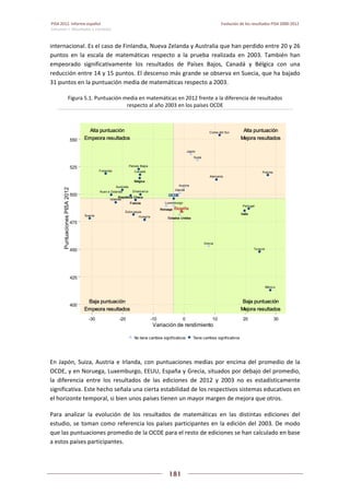 Pisa 2012. informe español