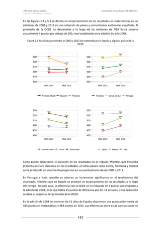 Pisa 2012. informe español