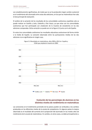 Pisa 2012. informe español