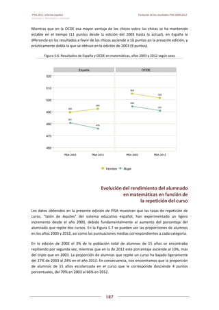 Pisa 2012. informe español