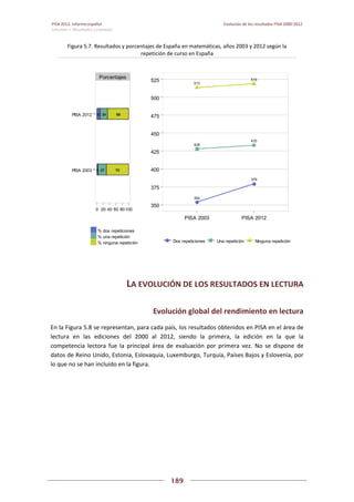 Pisa 2012. informe español