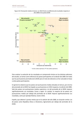 Pisa 2012. informe español