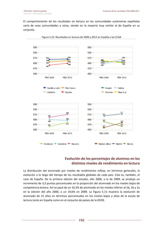 Pisa 2012. informe español