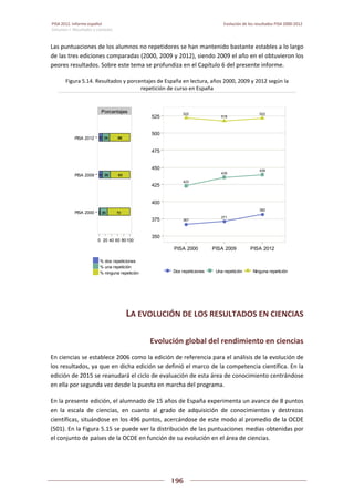 Pisa 2012. informe español