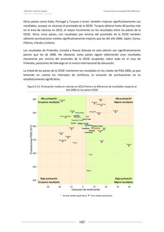 Pisa 2012. informe español