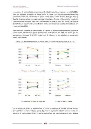 Pisa 2012. informe español