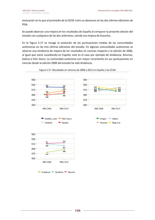 Pisa 2012. informe español
