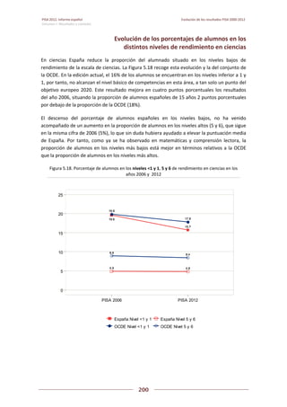Pisa 2012. informe español