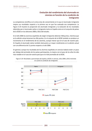 Pisa 2012. informe español