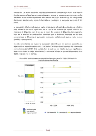 Pisa 2012. informe español