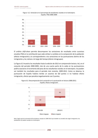 Pisa 2012. informe español