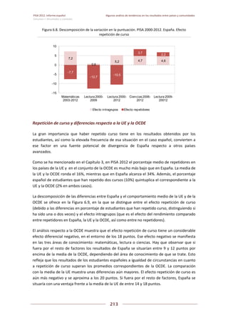 Pisa 2012. informe español