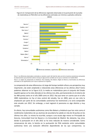 Pisa 2012. informe español