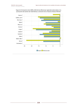 Pisa 2012. informe español