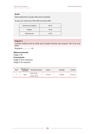 PISA 2012. Informe español  Introducción al estudio PISA
Volumen I: Resultados y contexto 
 
  
25
 
   
 
 
Máxima puntuación  
Código 1: 90  
Sin puntuación  
Código 0: Otras respuestas.  
Código 9: Sin respuesta. 
 
Nivel 
Dificultad en la 
escala PISA 
Promedio de aciertos Proceso  Contenido  Contexto 
3  489,0 
OCDE: 63,5% 
Formular  Cantidad  Personal 
España: 62,1% 
   
Pregunta 1   
¿Cuántos  mililitros  (ml)  de  aceite  para  ensalada  necesitas  para  preparar  150  ml  de  este 
aliño? 
Respuesta: ……………….. ml 
SALSAS 
Estás preparando tu propio aliño para la ensalada. 
He aquí una receta para 100 mililitros (ml) de aliño. 
Aceite para ensalada:  60 ml 
Vinagre:  30 ml 
Salsa de soja:  10 ml 
 