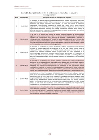 PISA 2012. Informe español  Rendimiento de los alumnos en matemáticas, lectura y ciencias
Volumen I: Resultados y contexto 
 
  
49
 
   
Cuadro 2.6. Descripción de los niveles de rendimiento en matemáticas en la sub‐área  
cambio y relaciones 
Nivel  Límite puntos  Descripción del nivel de competencia de las tareas 
6  Desde 669,3 
En el nivel 6, los alumnos utilizan un nivel de entendimiento elevado, razonamiento abstracto y 
capacidades  de  argumentación.  Utilizan  conocimientos  y  convenciones  técnicas  para  resolver 
problemas  que  incluyen  relaciones  entre  variables,  así  como  para  aplicar  las  soluciones 
matemáticas  a  las  complejas  situaciones  del  mundo  real.  Pueden  crear  y  utilizar  modelos 
algebraicos  de  una  relación  funcional  que  incorpora  cantidades  múltiples.  Los  alumnos  aplican 
conocimientos  geométricos  profundos  para  trabajar  con  patrones  complejos,  y  son  capaces  de 
utilizar un razonamiento proporcional complejo y cálculos complejos con porcentajes para explorar 
relaciones numéricas de cambios y relaciones. 
5  [607,0; 669,3) 
En  el  nivel  5,  los  alumnos  son  capaces  de  resolver  problemas  mediante  el  uso  de  modelos 
algebraicos u otros modelos formales incluso en el contexto científico. Saben utilizar las habilidades 
complejas y de pasos múltiples para la resolución de problemas y pueden reflejar y comunicar su 
razonamiento y su argumentación, por ejemplo, en la evaluación y en el uso de una fórmula para 
predecir el efecto cuantitativo del cambio de una variable a partir de la otra. Los alumnos saben 
utilizar el razonamiento proporcional complejo, por ejemplo, trabajar con ratios, y pueden trabajar 
con fórmulas y expresiones incluyendo las desigualdades. 
4  [544,7; 607,0) 
En el nivel 4, los estudiantes son capaces de entender y trabajar con representaciones múltiples 
incluidos  los  modelos  algebraicos  en  situaciones  de  la  vida  real.  Pueden  razonar  sobre  las 
relaciones funcionales simples entre las variables,  más allá de los datos concretos con el fin de 
identificar  los  patrones  subyacentes  simples.  Pueden  utilizar  una  cierta  flexibilidad  en  la 
interpretación y el razonamiento sobre una relación funcional (por ejemplo, en la exploración de 
relaciones de distancia‐tiempo‐velocidad). Y pueden modificar el modelo funcional o gráfico para 
aplicar un cambio específico a la situación; y saben comunicar las explicaciones y los argumentos 
resultantes. 
3  [482,4; 544,7) 
En el nivel 3, los estudiantes pueden resolver problemas que implican el trabajo con información 
procedente de dos representaciones relacionadas (texto, gráfico, tabla, fórmula) y que requieren 
una interpretación y el uso del razonamiento en un contexto cotidiano. Demuestran tener algunas 
habilidades  para  comunicar  su  argumentación.  Los  estudiantes  en  este  nivel  pueden  realizar 
modificaciones simples de un modelo funcional para adaptarlo a una situación nueva; utilizan una 
serie de procedimientos de cálculo para resolver problemas, tales como la ordenación de datos, los 
cálculos de la diferencia temporal, la sustitución de valores en una fórmula o la interpolación lineal. 
2  [420,1; 482,4) 
Los estudiantes en el nivel 2 son capaces de localizar la información relevante sobre una relación a 
partir  de  los  datos  proporcionados  en  una  tabla  o  gráfico  y  hacer  comparaciones  directas.  Por 
ejemplo, relacionar un gráfico dado con un proceso de cambio específico. Pueden reflexionar sobre 
el significado básico de una relación simple expresada en forma de texto o números relacionando el 
texto  con  una  representación  singular  de  esta  relación  (gráfico,  tabla,  una  fórmula  simple)  y 
pueden transformar correctamente los números, a veces expresados en palabras, en una fórmula 
simple.  En  este  nivel,  los  estudiantes  saben  utilizar  las  capacidades  de  interpretación  y 
razonamiento en un contexto sencillo que implica cantidades vinculadas.  
1  [357,7; 420,1) 
Los estudiantes en el nivel 1 saben evaluar los enunciados sobre una relación expresada de forma 
clara y directa en una fórmula o gráfico. Su habilidad de reflexión sobre relaciones y sobre cambios 
en estas relaciones se limita a expresiones simples y a los cambios que se producen en situaciones 
conocidas.  Los  alumnos  pueden  aplicar  los  cálculos  simples  necesarios  para  resolver  problemas 
relacionados con relaciones claramente expresadas. 
 
   
 