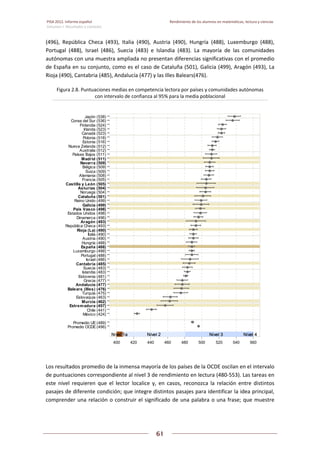 PISA 2012. Informe español  Rendimiento de los alumnos en matemáticas, lectura y ciencias
Volumen I: Resultados y contexto 
 
  
61
 
   
(496),  República  Checa  (493),  Italia  (490),  Austria  (490),  Hungría  (488),  Luxemburgo  (488), 
Portugal  (488),  Israel  (486),  Suecia  (483)  e  Islandia  (483).  La  mayoría  de  las  comunidades 
autónomas con una muestra ampliada no presentan diferencias significativas con el promedio 
de España en su conjunto, como es el caso de Cataluña (501), Galicia (499), Aragón (493), La 
Rioja (490), Cantabria (485), Andalucía (477) y las Illes Balears(476).  
Figura 2.8. Puntuaciones medias en competencia lectora por países y comunidades autónomas 
con intervalo de confianza al 95% para la media poblacional 
 
Los resultados promedio de la inmensa mayoría de los países de la OCDE oscilan en el intervalo 
de puntuaciones correspondiente al nivel 3 de rendimiento en lectura (480‐553). Las tareas en 
este  nivel  requieren  que  el  lector  localice  y,  en  casos,  reconozca  la  relación  entre  distintos 
pasajes de diferente condición; que integre distintos pasajes para identificar la idea principal, 
comprender una relación o construir el significado de una palabra o una frase; que muestre 
Nivel 1aNivel 1aNivel 1aNivel 1aNivel 1aNivel 1aNivel 1aNivel 1a Nivel 2Nivel 2Nivel 2Nivel 2Nivel 2Nivel 2Nivel 2Nivel 2 Nivel 3Nivel 3Nivel 3Nivel 3Nivel 3Nivel 3Nivel 3Nivel 3 Nivel 4Nivel 4Nivel 4Nivel 4Nivel 4Nivel 4Nivel 4Nivel 4
Promedio OCDE(496)
Promedio UE (489)
México (424)
Chile (441)
Extremadura (457)
Murcia (462)
Eslovaquia (463)
Turquía (475)
Balears (Illes) (476)
Andalucía (477)
Grecia (477)
Eslovenia (481)
Islandia (483)
Suecia (483)
Cantabria (485)
Israel (486)
Portugal (488)
Luxemburgo (488)
España (488)
Hungría (488)
Austria (490)
Italia (490)
Rioja (La) (490)
República Checa (493)
Aragón (493)
Dinamarca (496)
Estados Unidos (498)
País Vasco (498)
Galicia (499)
Reino Unido (499)
Cataluña (501)
Noruega (504)
Asturias (504)
Castilla y León (505)
Francia (505)
Alemania (508)
Suiza (509)
Bélgica (509)
Navarra (509)
Madrid (511)
Países Bajos (511)
Australia (512)
Nueva Zelanda (512)
Estonia (516)
Polonia (518)
Canadá (523)
Irlanda (523)
Finlandia (524)
Corea del Sur (536)
Japón (538)
400 420 440 460 480 500 520 540 560
 
