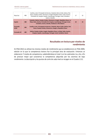 PISA 2012. Informe español  Rendimiento de los alumnos en matemáticas, lectura y ciencias
Volumen I: Resultados y contexto 
 
  
65
 
   
Rioja (La)  490 
Castilla y León, Principado de Asturias, Cataluña, Reino Unido, Galicia, País 
Vasco, Estados Unidos, Dinamarca, Aragón República Checa, Italia, Austria, 
Promedio UE, Hungría, España, Luxemburgo, Portugal, Israel, Cantabria, 
Suecia e Islandia 
17  31 
España  488 
Cataluña, Galicia, Estados Unidos, Dinamarca, Aragón, República Checa, La 
Rioja, Italia, Austria, Promedio UE, Hungría, Luxemburgo, Portugal, Israel, 
Cantabria, Suecia, Islandia, Andalucía e Illes Balears 
20  42 
Promedio 
OCDE 
496 
Castilla y León, Principado de Asturias, Cataluña, Reino Unido, Galicia, País 
Vasco, Estados Unidos, Dinamarca, Aragón y República Checa     
Promedio UE  489 
Galicia, Estados Unidos, Aragón, República Checa, La Rioja, Italia, Austria, 
Hungría, España, Luxemburgo, Portugal, Israel, Cantabria, Suecia     
 
Resultados en lectura por niveles de 
rendimiento 
En PISA 2012 se utilizan los mismos niveles de rendimiento que se establecieron en PISA 2009, 
edición  en  la  que  la  competencia  lectora  fue  la  principal  área  de  evaluación.  Entonces  se 
elaboraron 7 niveles de competencia, subdividiéndose el nivel 1 en los subniveles 1a y 1b, a fin 
de  precisar  mejor  qué  caracteriza  la  competencia  adquirida  por  los  alumnos  de  bajo 
rendimiento. La descripción y los puntos de corte de cada nivel se recogen en el Cuadro 2.11. 
   
 