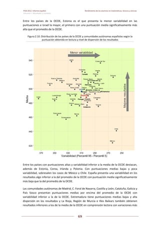 PISA 2012. Informe español  Rendimiento de los alumnos en matemáticas, lectura y ciencias
Volumen I: Resultados y contexto 
 
  
69
 
   
Entre  los  países  de  la  OCDE,  Estonia  es  el  que  presenta  la  menor  variabilidad  en  las 
puntuaciones e Israel la mayor, el primero con una puntuación media significativamente más 
alta que el promedio de la OCDE.  
Figura 2.10. Distribución de los países de la OCDE y comunidades autónomas españolas según la 
puntuación obtenida en lectura y nivel de dispersión de los resultados 
 
Entre los países con puntuaciones altas y variabilidad inferior a la media de la OCDE destacan, 
además  de  Estonia,  Corea,  Irlanda  y  Polonia.  Con  puntuaciones  medias  bajas  y  poca 
variabilidad, sobresalen los casos de México y Chile. España presenta una variabilidad en los 
resultados algo inferior a la del promedio de la OCDE con puntuación media significativamente 
más baja que la del promedio de la OCDE. 
Las comunidades autónomas de Madrid, C. Foral de Navarra, Castilla y León, Cataluña, Galicia y 
País  Vasco  presentan  puntuaciones  medias  por  encima  del  promedio  de  la  OCDE  con 
variabilidad  inferior  a  la  de  la  OCDE.  Extremadura  tiene  puntuaciones  medias  bajas  y  alta 
dispersión  en  los  resultados  y  La  Rioja,  Región  de  Murcia  e  Illes  Balears  también  obtienen 
resultados inferiores a los de la media de la OCDE en comprensión lectora con variaciones más 
Australia
Austria
Bélgica
Chile
Corea del Sur
Eslov aquia
Eslov enia
Estonia
Finlandia
Francia
Grecia
Irlanda
Islandia
Israel
Italia
Japón
Luxemburgo
México
Noruega
Nuev a Zelanda Países Bajos
Polonia
Reino Unido
República Checa
Suecia
Suiza
TurquíaBalears (Illes)
Cantabria
Castilla y León
País Vasco
Rioja (La)
Madrid
Galicia
Murcia
Extremadura
Asturias
Cataluña
EspañaEspañaEspañaEspañaEspañaEspañaEspañaEspañaEspañaEspañaEspañaEspañaEspañaEspañaEspañaEspañaEspañaEspañaEspañaEspañaEspañaEspañaEspañaEspañaEspañaEspañaEspañaEspañaEspañaEspañaEspañaEspañaEspañaEspañaEspañaEspañaEspañaEspañaEspañaEspañaEspañaEspañaEspañaEspañaEspañaEspañaEspañaEspañaEspaña
OCDEOCDEOCDEOCDEOCDEOCDEOCDEOCDEOCDEOCDEOCDEOCDEOCDEOCDEOCDEOCDEOCDEOCDEOCDEOCDEOCDEOCDEOCDEOCDEOCDEOCDEOCDEOCDEOCDEOCDEOCDEOCDEOCDEOCDEOCDEOCDEOCDEOCDEOCDEOCDEOCDEOCDEOCDEOCDEOCDEOCDEOCDEOCDEOCDE
AndalucíaAndalucíaAndalucíaAndalucíaAndalucíaAndalucíaAndalucíaAndalucíaAndalucíaAndalucíaAndalucíaAndalucíaAndalucíaAndalucíaAndalucíaAndalucíaAndalucíaAndalucíaAndalucíaAndalucíaAndalucíaAndalucíaAndalucíaAndalucíaAndalucíaAndalucíaAndalucíaAndalucíaAndalucíaAndalucíaAndalucíaAndalucíaAndalucíaAndalucíaAndalucíaAndalucíaAndalucíaAndalucíaAndalucíaAndalucíaAndalucíaAndalucíaAndalucíaAndalucíaAndalucíaAndalucíaAndalucíaAndalucíaAndalucía
AlemaniaAlemaniaAlemaniaAlemaniaAlemaniaAlemaniaAlemaniaAlemaniaAlemaniaAlemaniaAlemaniaAlemaniaAlemaniaAlemaniaAlemaniaAlemaniaAlemaniaAlemaniaAlemaniaAlemaniaAlemaniaAlemaniaAlemaniaAlemaniaAlemaniaAlemaniaAlemaniaAlemaniaAlemaniaAlemaniaAlemaniaAlemaniaAlemaniaAlemaniaAlemaniaAlemaniaAlemaniaAlemaniaAlemaniaAlemaniaAlemaniaAlemaniaAlemaniaAlemaniaAlemaniaAlemaniaAlemaniaAlemaniaAlemania
HungríaHungríaHungríaHungríaHungríaHungríaHungríaHungríaHungríaHungríaHungríaHungríaHungríaHungríaHungríaHungríaHungríaHungríaHungríaHungríaHungríaHungríaHungríaHungríaHungríaHungríaHungríaHungríaHungríaHungríaHungríaHungríaHungríaHungríaHungríaHungríaHungríaHungríaHungríaHungríaHungríaHungríaHungríaHungríaHungríaHungríaHungríaHungríaHungría
Estados UnidosEstados UnidosEstados UnidosEstados UnidosEstados UnidosEstados UnidosEstados UnidosEstados UnidosEstados UnidosEstados UnidosEstados UnidosEstados UnidosEstados UnidosEstados UnidosEstados UnidosEstados UnidosEstados UnidosEstados UnidosEstados UnidosEstados UnidosEstados UnidosEstados UnidosEstados UnidosEstados UnidosEstados UnidosEstados UnidosEstados UnidosEstados UnidosEstados UnidosEstados UnidosEstados UnidosEstados UnidosEstados UnidosEstados UnidosEstados UnidosEstados UnidosEstados UnidosEstados UnidosEstados UnidosEstados UnidosEstados UnidosEstados UnidosEstados UnidosEstados UnidosEstados UnidosEstados UnidosEstados UnidosEstados UnidosEstados Unidos
DinamarcaDinamarcaDinamarcaDinamarcaDinamarcaDinamarcaDinamarcaDinamarcaDinamarcaDinamarcaDinamarcaDinamarcaDinamarcaDinamarcaDinamarcaDinamarcaDinamarcaDinamarcaDinamarcaDinamarcaDinamarcaDinamarcaDinamarcaDinamarcaDinamarcaDinamarcaDinamarcaDinamarcaDinamarcaDinamarcaDinamarcaDinamarcaDinamarcaDinamarcaDinamarcaDinamarcaDinamarcaDinamarcaDinamarcaDinamarcaDinamarcaDinamarcaDinamarcaDinamarcaDinamarcaDinamarcaDinamarcaDinamarcaDinamarcaAragónAragónAragónAragónAragónAragónAragónAragónAragónAragónAragónAragónAragónAragónAragónAragónAragónAragónAragónAragónAragónAragónAragónAragónAragónAragónAragónAragónAragónAragónAragónAragónAragónAragónAragónAragónAragónAragónAragónAragónAragónAragónAragónAragónAragónAragónAragónAragónAragón
Nav arraNav arraNav arraNav arraNav arraNav arraNav arraNav arraNav arraNav arraNav arraNav arraNav arraNav arraNav arraNav arraNav arraNav arraNav arraNav arraNav arraNav arraNav arraNav arraNav arraNav arraNav arraNav arraNav arraNav arraNav arraNav arraNav arraNav arraNav arraNav arraNav arraNav arraNav arraNav arraNav arraNav arraNav arraNav arraNav arraNav arraNav arraNav arraNav arra
CanadáCanadáCanadáCanadáCanadáCanadáCanadáCanadáCanadáCanadáCanadáCanadáCanadáCanadáCanadáCanadáCanadáCanadáCanadáCanadáCanadáCanadáCanadáCanadáCanadáCanadáCanadáCanadáCanadáCanadáCanadáCanadáCanadáCanadáCanadáCanadáCanadáCanadáCanadáCanadáCanadáCanadáCanadáCanadáCanadáCanadáCanadáCanadáCanadá
PortugalPortugalPortugalPortugalPortugalPortugalPortugalPortugalPortugalPortugalPortugalPortugalPortugalPortugalPortugalPortugalPortugalPortugalPortugalPortugalPortugalPortugalPortugalPortugalPortugalPortugalPortugalPortugalPortugalPortugalPortugalPortugalPortugalPortugalPortugalPortugalPortugalPortugalPortugalPortugalPortugalPortugalPortugalPortugalPortugalPortugalPortugalPortugalPortugal
MejoresresultadosMejoresresultadosMejoresresultadosMejoresresultadosMejoresresultadosMejoresresultadosMejoresresultadosMejoresresultadosMejoresresultadosMejoresresultadosMejoresresultadosMejoresresultadosMejoresresultadosMejoresresultadosMejoresresultadosMejoresresultadosMejoresresultadosMejoresresultadosMejoresresultadosMejoresresultadosMejoresresultadosMejoresresultadosMejoresresultadosMejoresresultadosMejoresresultadosMejoresresultadosMejoresresultadosMejoresresultadosMejoresresultadosMejoresresultadosMejoresresultadosMejoresresultadosMejoresresultadosMejoresresultadosMejoresresultadosMejoresresultadosMejoresresultadosMejoresresultadosMejoresresultadosMejoresresultadosMejoresresultadosMejoresresultadosMejoresresultadosMejoresresultadosMejoresresultadosMejoresresultadosMejoresresultadosMejoresresultadosMejoresresultados
Menor variabilidadMenor variabilidadMenor variabilidadMenor variabilidadMenor variabilidadMenor variabilidadMenor variabilidadMenor variabilidadMenor variabilidadMenor variabilidadMenor variabilidadMenor variabilidadMenor variabilidadMenor variabilidadMenor variabilidadMenor variabilidadMenor variabilidadMenor variabilidadMenor variabilidadMenor variabilidadMenor variabilidadMenor variabilidadMenor variabilidadMenor variabilidadMenor variabilidadMenor variabilidadMenor variabilidadMenor variabilidadMenor variabilidadMenor variabilidadMenor variabilidadMenor variabilidadMenor variabilidadMenor variabilidadMenor variabilidadMenor variabilidadMenor variabilidadMenor variabilidadMenor variabilidadMenor variabilidadMenor variabilidadMenor variabilidadMenor variabilidadMenor variabilidadMenor variabilidadMenor variabilidadMenor variabilidadMenor variabilidadMenor variabilidad
420
440
460
480
500
520
540
370 350 330 310 290 270 250
Variabilidad (Percentil 95 - Percentil 5)
Media
 