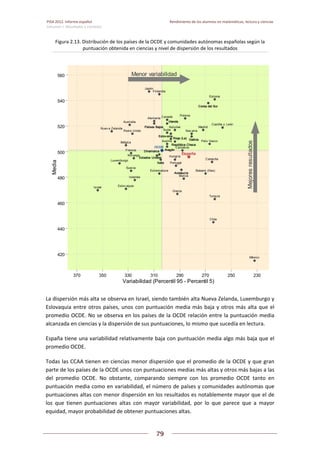 PISA 2012. Informe español  Rendimiento de los alumnos en matemáticas, lectura y ciencias
Volumen I: Resultados y contexto 
 
  
79
 
   
Figura 2.13. Distribución de los países de la OCDE y comunidades autónomas españolas según la 
puntuación obtenida en ciencias y nivel de dispersión de los resultados 
 
La dispersión más alta se observa en Israel, siendo también alta Nueva Zelanda, Luxemburgo y 
Eslovaquia entre otros países, unos con puntuación media más baja y otros más alta que el 
promedio OCDE. No se observa en los países de la OCDE relación entre la puntuación media 
alcanzada en ciencias y la dispersión de sus puntuaciones, lo mismo que sucedía en lectura. 
España tiene una variabilidad relativamente baja con puntuación media algo más baja que el 
promedio OCDE. 
Todas las CCAA tienen en ciencias menor dispersión que el promedio de la OCDE y que gran 
parte de los países de la OCDE unos con puntuaciones medias más altas y otros más bajas a las 
del  promedio  OCDE.  No  obstante,  comparando  siempre  con  los  promedio  OCDE  tanto  en 
puntuación media como en variabilidad, el número de países y comunidades autónomas que 
puntuaciones altas con menor dispersión en los resultados es notablemente mayor que el de 
los  que  tienen  puntuaciones  altas  con  mayor  variabilidad,  por  lo  que  parece  que  a  mayor 
equidad, mayor probabilidad de obtener puntuaciones altas. 
Alemania
Australia
AustriaBélgica
Canadá
Chile
Estonia
Finlandia
Francia
Grecia
Hungría
Islandia
Israel
Japón
Luxemburgo
México
Noruega
Nuev a Zelanda
Polonia
Portugal
Reino Unido
Eslov aquia
Suecia
Suiza
Turquía
Balears (Illes)
Cantabria
Castilla y León
País Vasco
Madrid
Nav arra
Murcia
Extremadura
Asturias
Cataluña
EspañaEspañaEspañaEspañaEspañaEspañaEspañaEspañaEspañaEspañaEspañaEspañaEspañaEspañaEspañaEspañaEspañaEspañaEspañaEspañaEspañaEspañaEspañaEspañaEspañaEspañaEspañaEspañaEspañaEspañaEspañaEspañaEspañaEspañaEspañaEspañaEspañaEspañaEspañaEspañaEspañaEspañaEspañaEspañaEspañaEspañaEspañaEspañaEspaña
OCDEOCDEOCDEOCDEOCDEOCDEOCDEOCDEOCDEOCDEOCDEOCDEOCDEOCDEOCDEOCDEOCDEOCDEOCDEOCDEOCDEOCDEOCDEOCDEOCDEOCDEOCDEOCDEOCDEOCDEOCDEOCDEOCDEOCDEOCDEOCDEOCDEOCDEOCDEOCDEOCDEOCDEOCDEOCDEOCDEOCDEOCDEOCDEOCDE
AndalucíaAndalucíaAndalucíaAndalucíaAndalucíaAndalucíaAndalucíaAndalucíaAndalucíaAndalucíaAndalucíaAndalucíaAndalucíaAndalucíaAndalucíaAndalucíaAndalucíaAndalucíaAndalucíaAndalucíaAndalucíaAndalucíaAndalucíaAndalucíaAndalucíaAndalucíaAndalucíaAndalucíaAndalucíaAndalucíaAndalucíaAndalucíaAndalucíaAndalucíaAndalucíaAndalucíaAndalucíaAndalucíaAndalucíaAndalucíaAndalucíaAndalucíaAndalucíaAndalucíaAndalucíaAndalucíaAndalucíaAndalucíaAndalucía
ItaliaItaliaItaliaItaliaItaliaItaliaItaliaItaliaItaliaItaliaItaliaItaliaItaliaItaliaItaliaItaliaItaliaItaliaItaliaItaliaItaliaItaliaItaliaItaliaItaliaItaliaItaliaItaliaItaliaItaliaItaliaItaliaItaliaItaliaItaliaItaliaItaliaItaliaItaliaItaliaItaliaItaliaItaliaItaliaItaliaItaliaItaliaItaliaItalia
GaliciaGaliciaGaliciaGaliciaGaliciaGaliciaGaliciaGaliciaGaliciaGaliciaGaliciaGaliciaGaliciaGaliciaGaliciaGaliciaGaliciaGaliciaGaliciaGaliciaGaliciaGaliciaGaliciaGaliciaGaliciaGaliciaGaliciaGaliciaGaliciaGaliciaGaliciaGaliciaGaliciaGaliciaGaliciaGaliciaGaliciaGaliciaGaliciaGaliciaGaliciaGaliciaGaliciaGaliciaGaliciaGaliciaGaliciaGaliciaGalicia
Corea del SurCorea del SurCorea del SurCorea del SurCorea del SurCorea del SurCorea del SurCorea del SurCorea del SurCorea del SurCorea del SurCorea del SurCorea del SurCorea del SurCorea del SurCorea del SurCorea del SurCorea del SurCorea del SurCorea del SurCorea del SurCorea del SurCorea del SurCorea del SurCorea del SurCorea del SurCorea del SurCorea del SurCorea del SurCorea del SurCorea del SurCorea del SurCorea del SurCorea del SurCorea del SurCorea del SurCorea del SurCorea del SurCorea del SurCorea del SurCorea del SurCorea del SurCorea del SurCorea del SurCorea del SurCorea del SurCorea del SurCorea del SurCorea del Sur
Países BajosPaíses BajosPaíses BajosPaíses BajosPaíses BajosPaíses BajosPaíses BajosPaíses BajosPaíses BajosPaíses BajosPaíses BajosPaíses BajosPaíses BajosPaíses BajosPaíses BajosPaíses BajosPaíses BajosPaíses BajosPaíses BajosPaíses BajosPaíses BajosPaíses BajosPaíses BajosPaíses BajosPaíses BajosPaíses BajosPaíses BajosPaíses BajosPaíses BajosPaíses BajosPaíses BajosPaíses BajosPaíses BajosPaíses BajosPaíses BajosPaíses BajosPaíses BajosPaíses BajosPaíses BajosPaíses BajosPaíses BajosPaíses BajosPaíses BajosPaíses BajosPaíses BajosPaíses BajosPaíses BajosPaíses BajosPaíses Bajos
IrlandaIrlandaIrlandaIrlandaIrlandaIrlandaIrlandaIrlandaIrlandaIrlandaIrlandaIrlandaIrlandaIrlandaIrlandaIrlandaIrlandaIrlandaIrlandaIrlandaIrlandaIrlandaIrlandaIrlandaIrlandaIrlandaIrlandaIrlandaIrlandaIrlandaIrlandaIrlandaIrlandaIrlandaIrlandaIrlandaIrlandaIrlandaIrlandaIrlandaIrlandaIrlandaIrlandaIrlandaIrlandaIrlandaIrlandaIrlandaIrlanda
Estados UnidosEstados UnidosEstados UnidosEstados UnidosEstados UnidosEstados UnidosEstados UnidosEstados UnidosEstados UnidosEstados UnidosEstados UnidosEstados UnidosEstados UnidosEstados UnidosEstados UnidosEstados UnidosEstados UnidosEstados UnidosEstados UnidosEstados UnidosEstados UnidosEstados UnidosEstados UnidosEstados UnidosEstados UnidosEstados UnidosEstados UnidosEstados UnidosEstados UnidosEstados UnidosEstados UnidosEstados UnidosEstados UnidosEstados UnidosEstados UnidosEstados UnidosEstados UnidosEstados UnidosEstados UnidosEstados UnidosEstados UnidosEstados UnidosEstados UnidosEstados UnidosEstados UnidosEstados UnidosEstados UnidosEstados UnidosEstados Unidos
DinamarcaDinamarcaDinamarcaDinamarcaDinamarcaDinamarcaDinamarcaDinamarcaDinamarcaDinamarcaDinamarcaDinamarcaDinamarcaDinamarcaDinamarcaDinamarcaDinamarcaDinamarcaDinamarcaDinamarcaDinamarcaDinamarcaDinamarcaDinamarcaDinamarcaDinamarcaDinamarcaDinamarcaDinamarcaDinamarcaDinamarcaDinamarcaDinamarcaDinamarcaDinamarcaDinamarcaDinamarcaDinamarcaDinamarcaDinamarcaDinamarcaDinamarcaDinamarcaDinamarcaDinamarcaDinamarcaDinamarcaDinamarcaDinamarca AragónAragónAragónAragónAragónAragónAragónAragónAragónAragónAragónAragónAragónAragónAragónAragónAragónAragónAragónAragónAragónAragónAragónAragónAragónAragónAragónAragónAragónAragónAragónAragónAragónAragónAragónAragónAragónAragónAragónAragónAragónAragónAragónAragónAragónAragónAragónAragónAragón
Rioja (La)Rioja (La)Rioja (La)Rioja (La)Rioja (La)Rioja (La)Rioja (La)Rioja (La)Rioja (La)Rioja (La)Rioja (La)Rioja (La)Rioja (La)Rioja (La)Rioja (La)Rioja (La)Rioja (La)Rioja (La)Rioja (La)Rioja (La)Rioja (La)Rioja (La)Rioja (La)Rioja (La)Rioja (La)Rioja (La)Rioja (La)Rioja (La)Rioja (La)Rioja (La)Rioja (La)Rioja (La)Rioja (La)Rioja (La)Rioja (La)Rioja (La)Rioja (La)Rioja (La)Rioja (La)Rioja (La)Rioja (La)Rioja (La)Rioja (La)Rioja (La)Rioja (La)Rioja (La)Rioja (La)Rioja (La)Rioja (La)
Eslov eniaEslov eniaEslov eniaEslov eniaEslov eniaEslov eniaEslov eniaEslov eniaEslov eniaEslov eniaEslov eniaEslov eniaEslov eniaEslov eniaEslov eniaEslov eniaEslov eniaEslov eniaEslov eniaEslov eniaEslov eniaEslov eniaEslov eniaEslov eniaEslov eniaEslov eniaEslov eniaEslov eniaEslov eniaEslov eniaEslov eniaEslov eniaEslov eniaEslov eniaEslov eniaEslov eniaEslov eniaEslov eniaEslov eniaEslov eniaEslov eniaEslov eniaEslov eniaEslov eniaEslov eniaEslov eniaEslov eniaEslov eniaEslov enia
República ChecaRepública ChecaRepública ChecaRepública ChecaRepública ChecaRepública ChecaRepública ChecaRepública ChecaRepública ChecaRepública ChecaRepública ChecaRepública ChecaRepública ChecaRepública ChecaRepública ChecaRepública ChecaRepública ChecaRepública ChecaRepública ChecaRepública ChecaRepública ChecaRepública ChecaRepública ChecaRepública ChecaRepública ChecaRepública ChecaRepública ChecaRepública ChecaRepública ChecaRepública ChecaRepública ChecaRepública ChecaRepública ChecaRepública ChecaRepública ChecaRepública ChecaRepública ChecaRepública ChecaRepública ChecaRepública ChecaRepública ChecaRepública ChecaRepública ChecaRepública ChecaRepública ChecaRepública ChecaRepública ChecaRepública ChecaRepública Checa
MejoresresultadosMejoresresultadosMejoresresultadosMejoresresultadosMejoresresultadosMejoresresultadosMejoresresultadosMejoresresultadosMejoresresultadosMejoresresultadosMejoresresultadosMejoresresultadosMejoresresultadosMejoresresultadosMejoresresultadosMejoresresultadosMejoresresultadosMejoresresultadosMejoresresultadosMejoresresultadosMejoresresultadosMejoresresultadosMejoresresultadosMejoresresultadosMejoresresultadosMejoresresultadosMejoresresultadosMejoresresultadosMejoresresultadosMejoresresultadosMejoresresultadosMejoresresultadosMejoresresultadosMejoresresultadosMejoresresultadosMejoresresultadosMejoresresultadosMejoresresultadosMejoresresultadosMejoresresultadosMejoresresultadosMejoresresultadosMejoresresultadosMejoresresultadosMejoresresultadosMejoresresultadosMejoresresultadosMejoresresultadosMejoresresultados
Menor variabilidadMenor variabilidadMenor variabilidadMenor variabilidadMenor variabilidadMenor variabilidadMenor variabilidadMenor variabilidadMenor variabilidadMenor variabilidadMenor variabilidadMenor variabilidadMenor variabilidadMenor variabilidadMenor variabilidadMenor variabilidadMenor variabilidadMenor variabilidadMenor variabilidadMenor variabilidadMenor variabilidadMenor variabilidadMenor variabilidadMenor variabilidadMenor variabilidadMenor variabilidadMenor variabilidadMenor variabilidadMenor variabilidadMenor variabilidadMenor variabilidadMenor variabilidadMenor variabilidadMenor variabilidadMenor variabilidadMenor variabilidadMenor variabilidadMenor variabilidadMenor variabilidadMenor variabilidadMenor variabilidadMenor variabilidadMenor variabilidadMenor variabilidadMenor variabilidadMenor variabilidadMenor variabilidadMenor variabilidadMenor variabilidad
420
440
460
480
500
520
540
560
370 350 330 310 290 270 250 230
Variabilidad (Percentil 95 - Percentil 5)
Media
 
