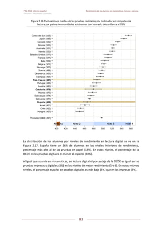 Pisa 2012. informe español