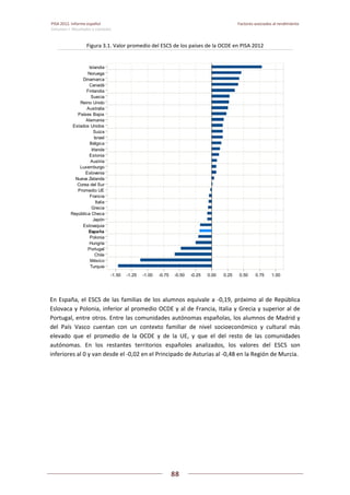 Pisa 2012. informe español