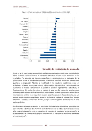 Pisa 2012. informe español