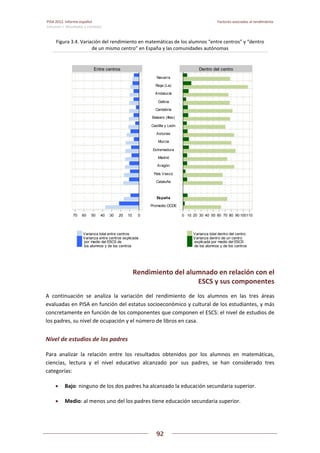 Pisa 2012. informe español