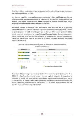 Pisa 2012. informe español