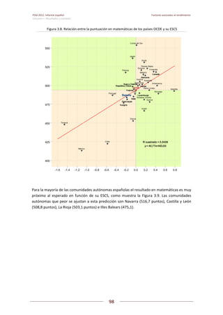 Pisa 2012. informe español