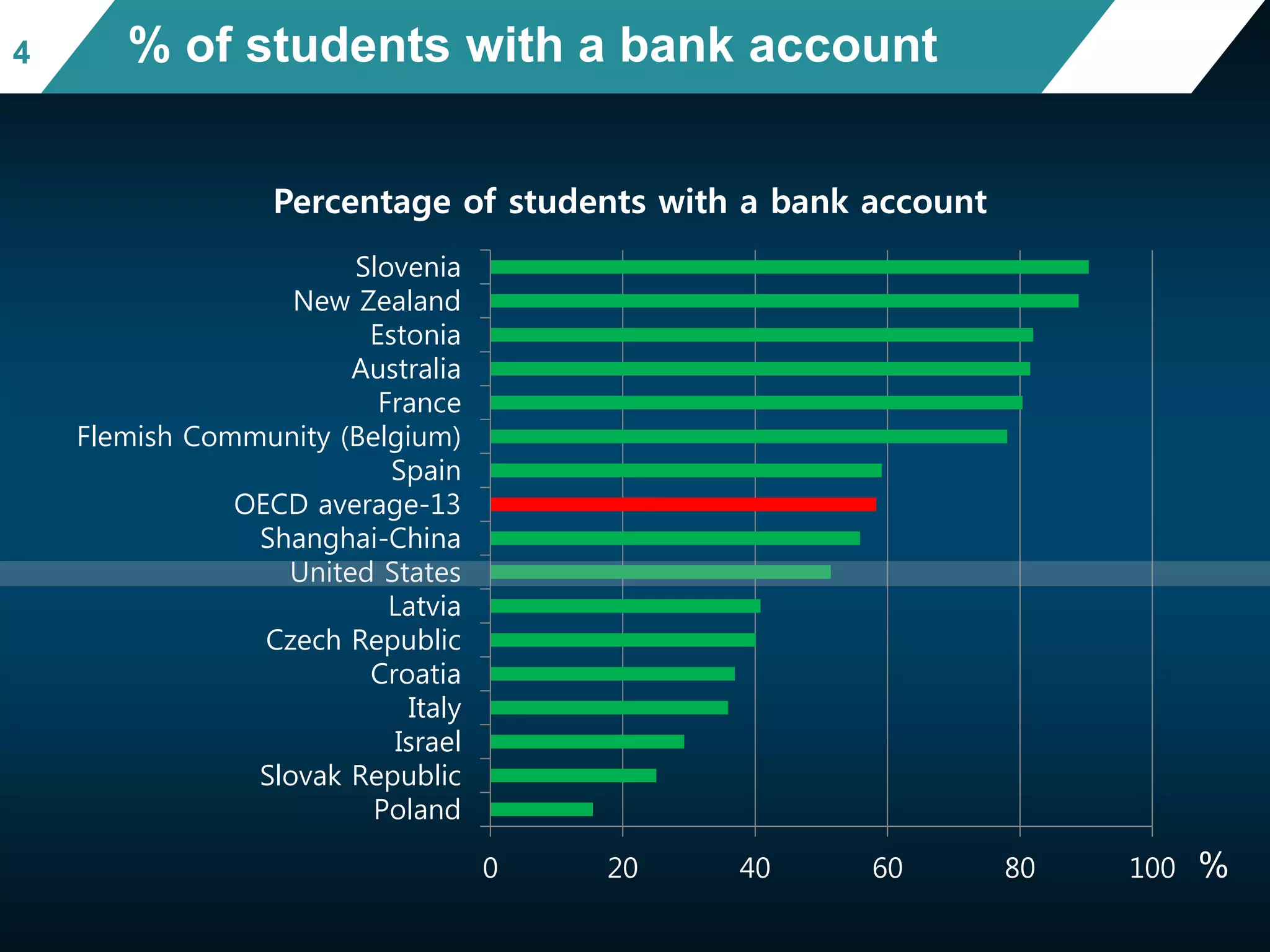 PISA 2022 Worldwide Ranking - Average Score of Mathematics, Science and  Reading - FactsMaps, image size:2048x1536