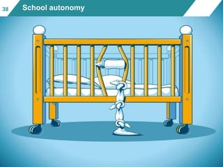 3838Lessonsfromhighperformers38 School autonomy
 