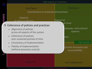 4848Lessonsfromhighperformers
Low impact on outcomes
High impact on outcomes
Low feasibility High feasibility
Money pits
M...