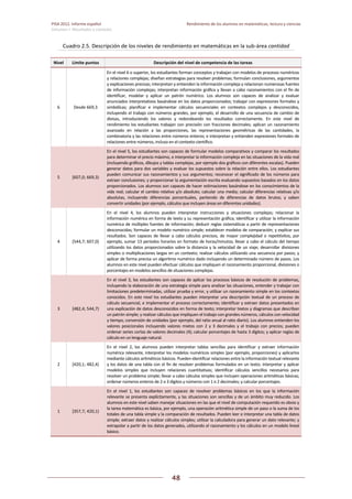 PISA 2012. Informe español  Rendimiento de los alumnos en matemáticas, lectura y ciencias
Volumen I: Resultados y contexto 
 
  
48
 
   
Cuadro 2.5. Descripción de los niveles de rendimiento en matemáticas en la sub‐área cantidad 
Nivel  Límite puntos  Descripción del nivel de competencia de las tareas 
6  Desde 669,3 
En el nivel 6 o superior, los estudiantes forman conceptos y trabajan con modelos de procesos numéricos 
y relaciones complejas; diseñan estrategias para resolver problemas; formulan conclusiones, argumentos 
y explicaciones precisas; interpretan y entienden la información compleja y relacionan numerosas fuentes 
de información complejas; interpretan información gráfica y llevan a cabo razonamientos con el fin de 
identificar,  modelar  y  aplicar  un  patrón  numérico.  Los  alumnos  son  capaces  de  analizar  y  evaluar 
anunciados interpretativos basándose en los datos proporcionados; trabajar con expresiones formales y 
simbólicas;  planificar  e  implementar  cálculos  secuenciales  en  contextos  complejos  y  desconocidos, 
incluyendo el trabajo con números grandes, por ejemplo, el desarrollo de una secuencia de cambio de 
divisas,  introduciendo  los  valores  y  redondeando  los  resultados  correctamente.  En  este  nivel  de 
rendimiento los estudiantes trabajan con precisión con fracciones decimales; aplican un razonamiento 
avanzado  en  relación  a  las  proporciones,  las  representaciones  geométricas  de  las  cantidades,  la 
combinatoria y las relaciones entre números enteros; e interpretan y entienden expresiones formales de 
relaciones entre números, incluso en el contexto científico. 
5  [607,0; 669,3) 
En el nivel 5, los estudiantes son capaces de formular modelos comparativos y comparar los resultados 
para determinar el precio máximo, e interpretar la información compleja en las situaciones de la vida real 
(incluyendo gráficos, dibujos y tablas complejas, por ejemplo dos gráficos con diferentes escalas). Pueden 
generar datos para dos variables y evaluar los supuestos sobre la relación entre ellos. Los estudiantes 
pueden comunicar sus razonamientos y sus argumentos; reconocer el significado de los números para 
extraer conclusiones; y proporcionar la argumentación escrita evaluando supuestos basados en los datos 
proporcionados. Los alumnos son capaces de hacer estimaciones basándose en los conocimientos de la 
vida real; calcular el cambio relativo y/o absoluto; calcular una media; calcular diferencias relativas y/o 
absolutas,  incluyendo  diferencias  porcentuales,  partiendo  de  diferencias  de  datos  brutos;  y  saben 
convertir unidades (por ejemplo, cálculos que incluyen áreas en diferentes unidades). 
4  [544,7; 607,0) 
En  el  nivel  4,  los  alumnos  pueden  interpretar  instrucciones  y  situaciones  complejas;  relacionar  la 
información numérica en forma de texto y su representación gráfica; identificar y utilizar la información 
numérica de múltiples fuentes de información; deducir reglas sistemáticas a partir de representaciones 
desconocidas; formular un modelo numérico simple; establecer modelos de comparación; y explicar sus 
resultados. Son  capaces  de llevar a  cabo  cálculos precisos,  de  mayor  complejidad  o  repetitivitos,  por 
ejemplo, sumar 13 períodos horarios en formato de horas/minutos; llevar a cabo el cálculo del tiempo 
utilizando los datos proporcionados sobre la distancia y la velocidad de un viaje; desarrollar divisiones 
simples o multiplicaciones largas en un contexto; realizar cálculos utilizando una secuencia por pasos; y 
aplicar de forma precisa un algoritmo numérico dado incluyendo un determinado número de pasos. Los 
alumnos en este nivel pueden efectuar cálculos que impliquen el razonamiento proporcional, divisiones o 
porcentajes en modelos sencillos de situaciones complejas. 
3  [482,4; 544,7) 
En el nivel 3, los estudiantes son capaces de aplicar los procesos básicos de resolución de problemas, 
incluyendo la elaboración de una estrategia simple para analizar las situaciones, entender y trabajar con 
limitaciones predeterminadas, utilizar prueba y error, y utilizar un razonamiento simple en los contextos 
conocidos. En este nivel los estudiantes pueden interpretar una descripción textual de un proceso de 
cálculo secuencial, e implementar el proceso correctamente; identificar y extraer datos presentados en 
una explicación de datos desconocidos en forma de texto; interpretar textos y diagramas que describan 
un patrón simple; y realizar cálculos que impliquen el trabajo con grandes números, cálculos con velocidad 
y tiempo, conversión de unidades (por ejemplo, del ratio anual al ratio diario). Los alumnos entienden los 
valores  posicionales  incluyendo  valores  mixtos  con  2  y  3  decimales  y  el  trabajo  con  precios;  pueden 
ordenar series cortas de valores decimales (4); calcular porcentajes de hasta 3 dígitos; y aplicar reglas de 
cálculo en un lenguaje natural. 
2  [420,1; 482,4) 
En  el  nivel  2,  los  alumnos  pueden  interpretar  tablas  sencillas  para  identificar  y  extraer  información 
numérica relevante, interpretar los modelos numéricos simples (por ejemplo, proporciones) y aplicarlos 
mediante cálculos aritméticos básicos. Pueden identificar relaciones entre la información textual relevante 
y los datos de una tabla con el fin de resolver problemas formulados en un texto; interpretar y aplicar 
modelos  simples  que  incluyen  relaciones  cuantitativas;  identificar  cálculos  sencillos  necesarios  para 
resolver un problema simple; llevar a cabo cálculos simples que incluyen operaciones aritméticas básicas; 
ordenar números enteros de 2 o 3 dígitos y números con 1 o 2 decimales; y calcular porcentajes. 
1  [357,7; 420,1) 
En  el  nivel  1,  los  estudiantes  son  capaces  de  resolver  problemas  básicos  en  los  que  la  información 
relevante se presenta explícitamente, y las situaciones son sencillas y de un ámbito muy reducido. Los 
alumnos en este nivel saben manejar situaciones en las que el nivel de computación requerido es obvio y 
la tarea matemática es básica, por ejemplo, una operación aritmética simple de un paso o la suma de los 
totales de una tabla simple y la comparación de resultados. Pueden leer e interpretar una tabla de datos 
simple; extraer datos y realizar cálculos simples; utilizar la calculadora para generar un dato relevante; y 
extrapolar a partir de los datos generados, utilizando el razonamiento y los cálculos en un modelo lineal 
básico. 
 